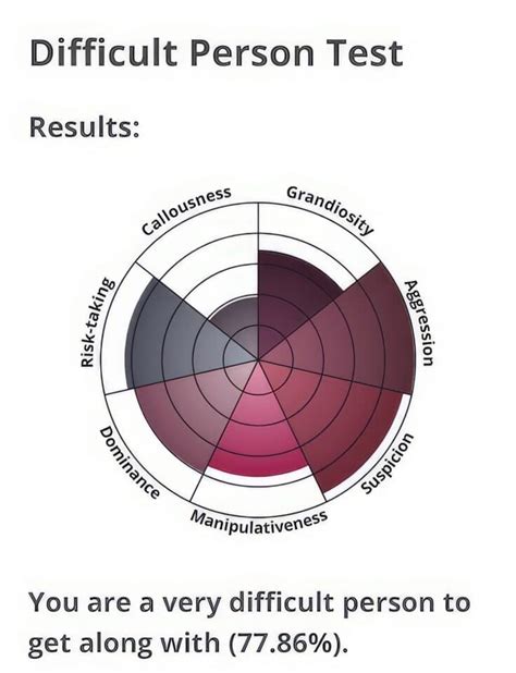 how hard to get along with test|idr labs difficult person test.